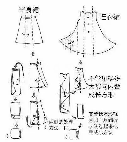 大裙摆装折叠法